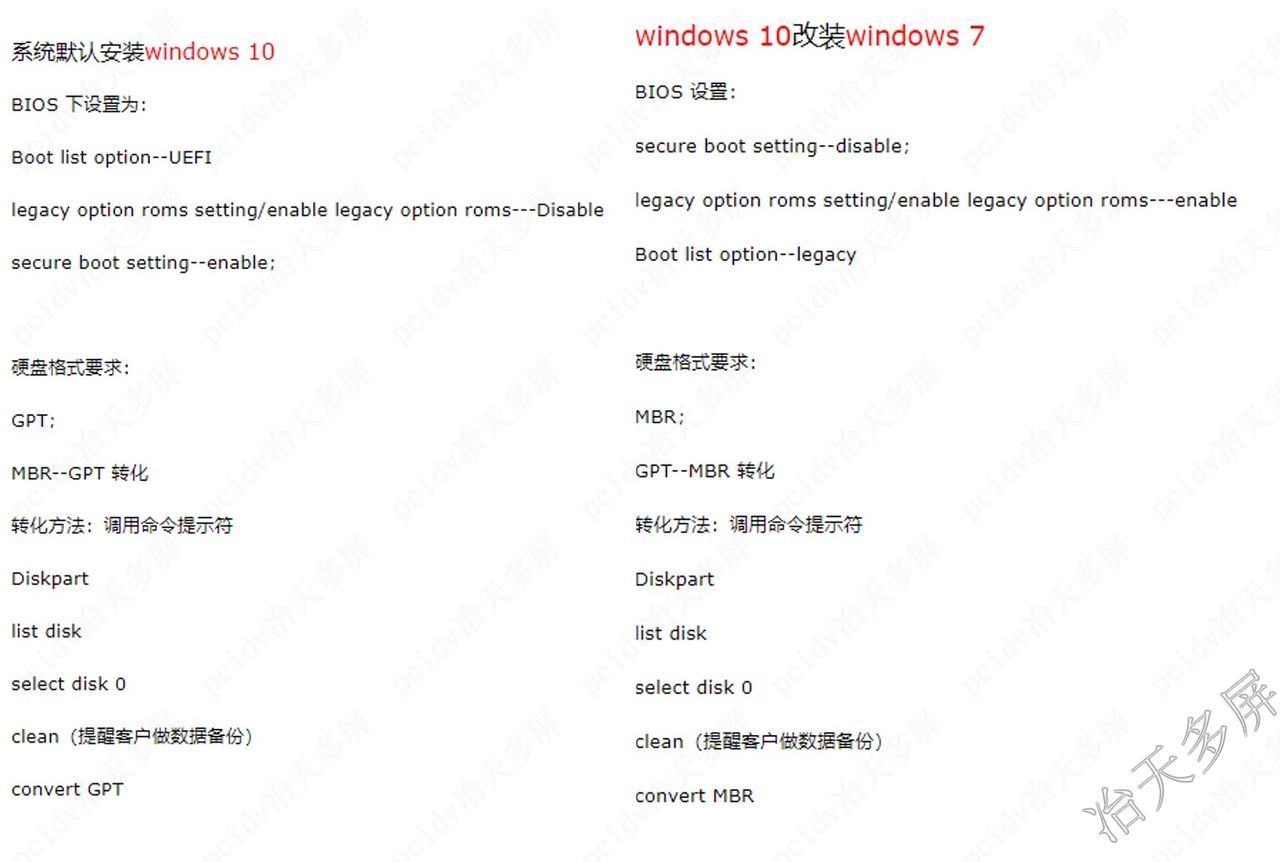 dellԤװwin10װwin7bios