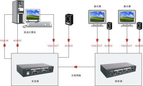 pcidv.com/utp-vga install guide