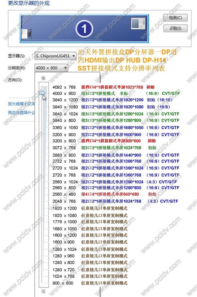 pcidv.com/DP˫DPָDP-H14ֱ