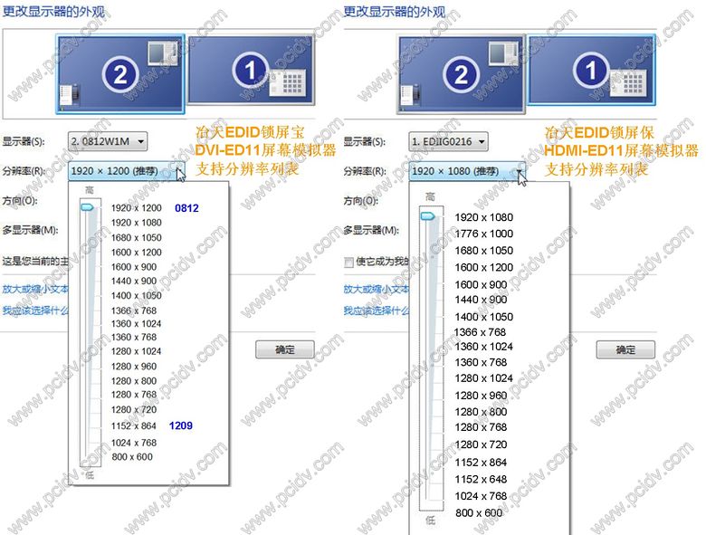 pcidv.com/EDIDĻʾֱʶ
