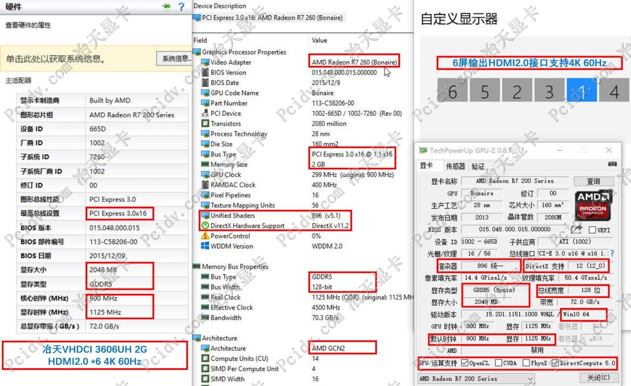 pcidv.com/冶天Double stacked VHDCI R7 360 HDMI2.0 4K 60Hz 6 monitors