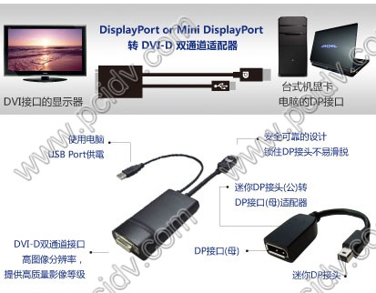 pcidv.com/active dp to dual link dvi 3D support 1920*1080@120hz 333MHz