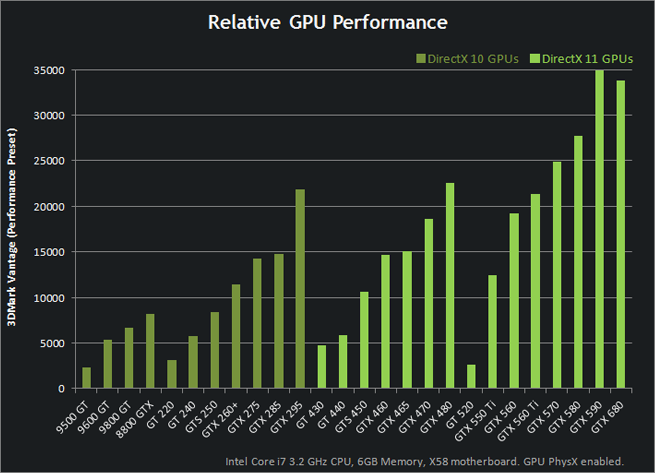 pcidv.com/nvidia geforce Ϸgpu