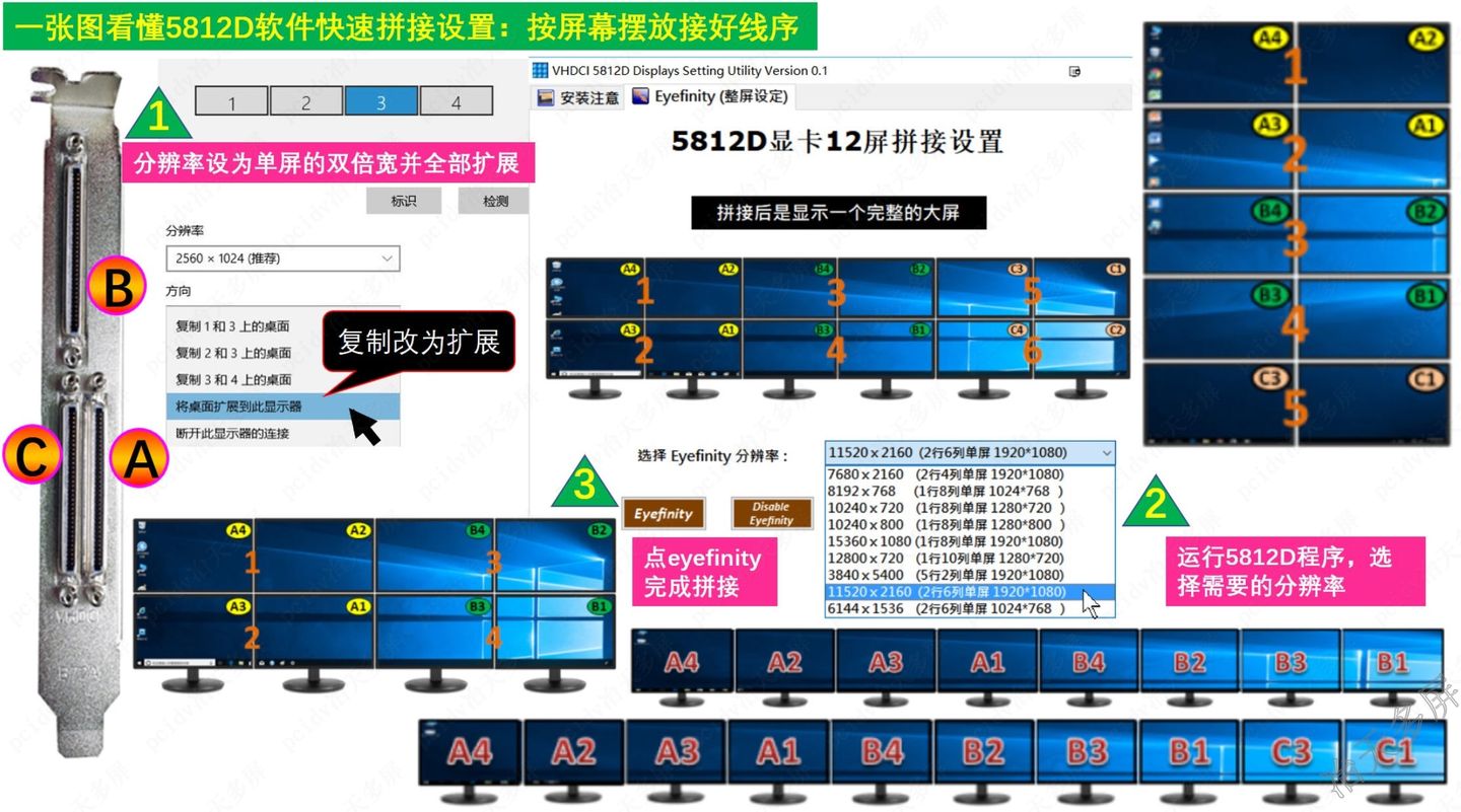 冶天12屏显卡5812D快速拼接屏设置工具说明