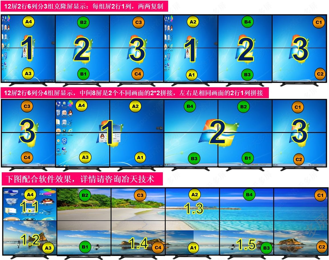 12屏2行6列分3组克隆屏显示:每组屏2行1列,两两复制