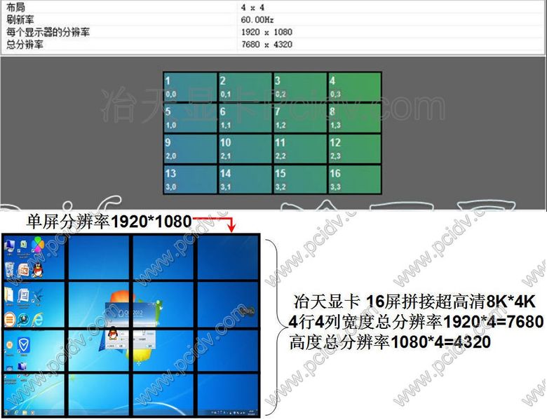 pcidv.com/Quadro NVS810˫齨164X4ƴǽ