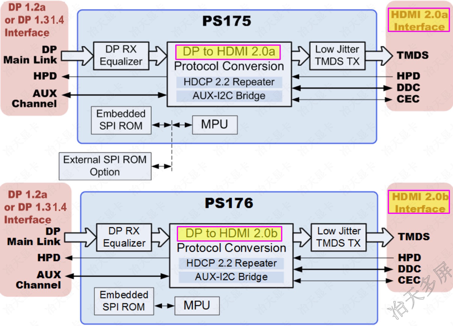 paradeDPתHDMI2.0PS175PS176Ա