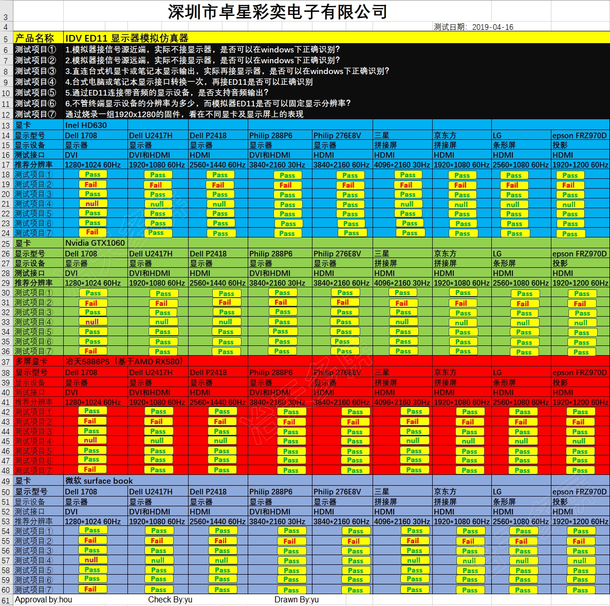 EDID emulator test data report